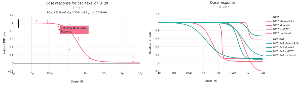 Thunor Web dose response curve plot