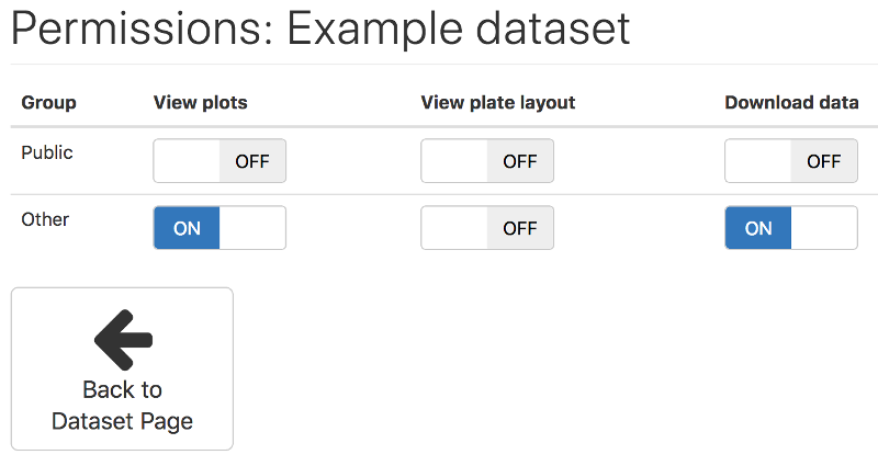 Thunor Web dataset permissions page screenshot