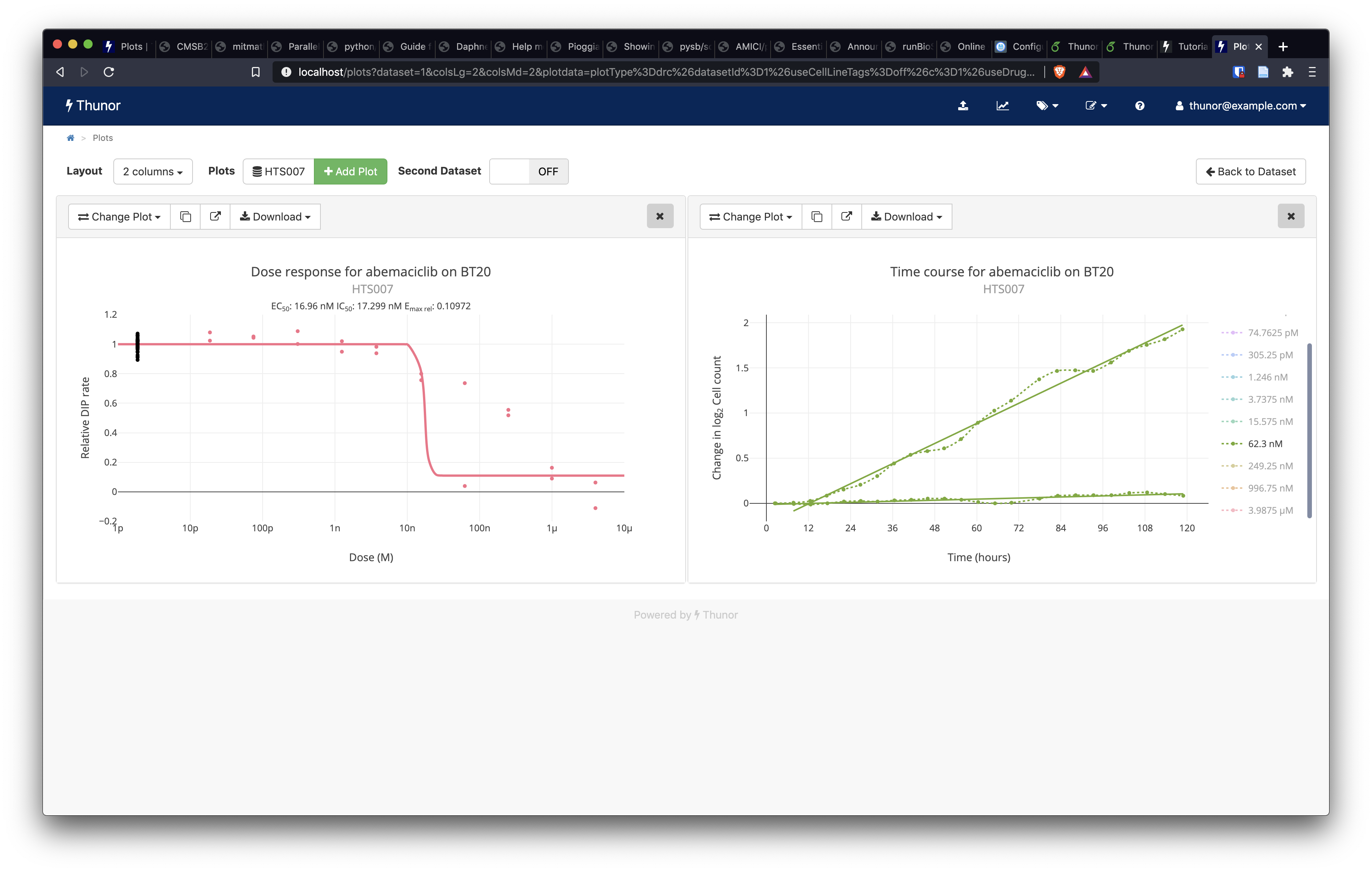 Thunor Web time course with DIP rate overlay