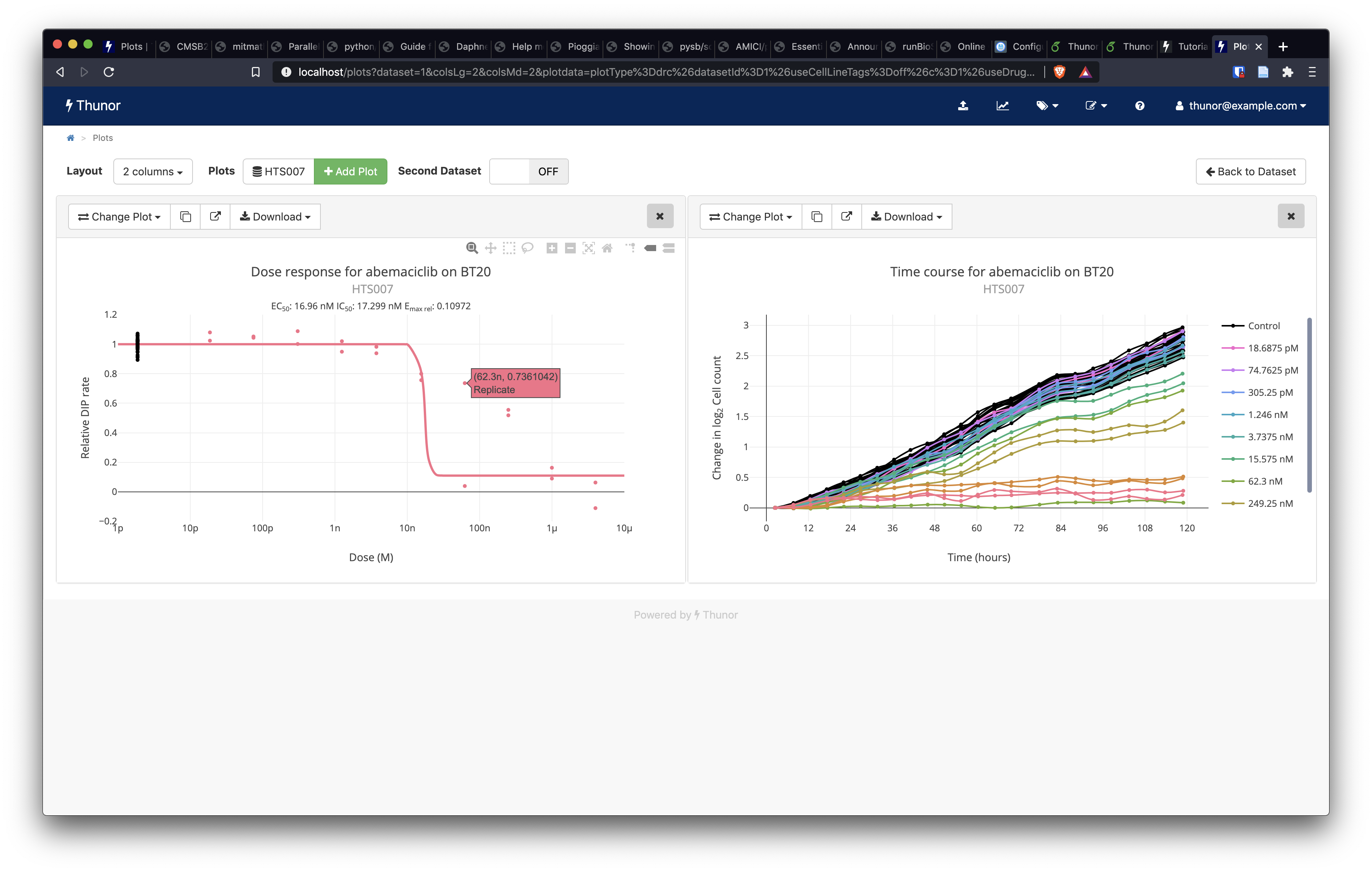 Thunor Web dose-response curve with outlier data point