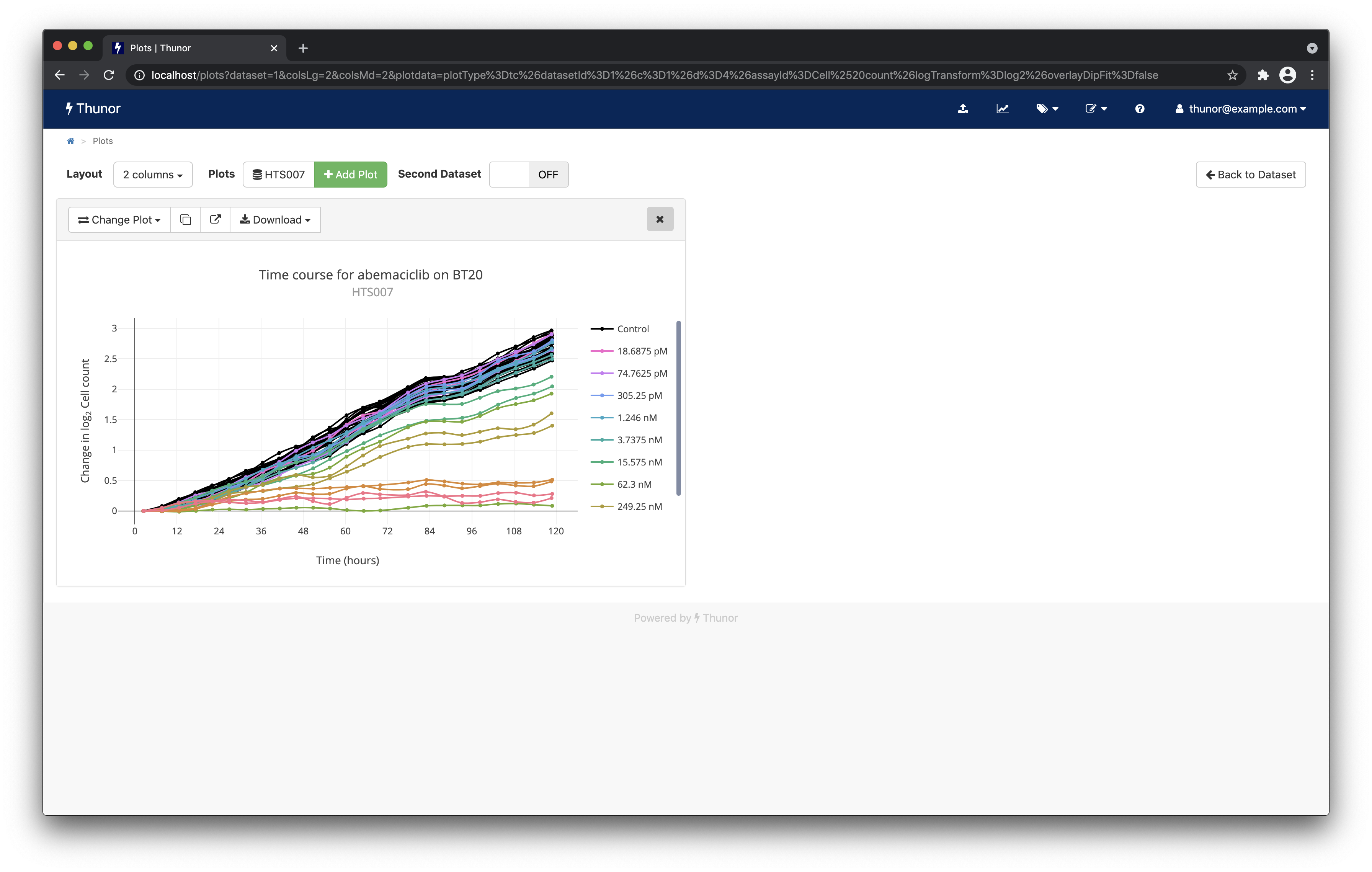 Thunor Web time course plot